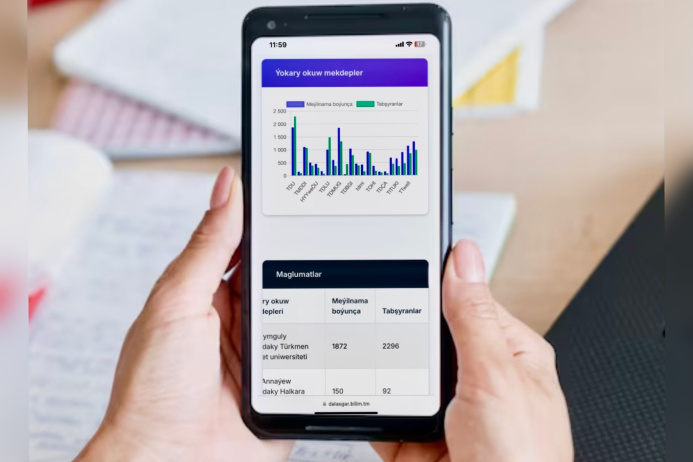 Türkmenistanda ýokary okuw mekdeplerine kabul edilşigiň gözegçiligi üçin platforma işe girizildi